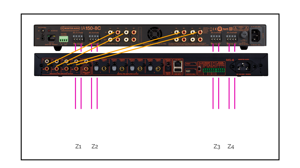 Monitor Audio 4 zone streamer, amplifier and speaker package