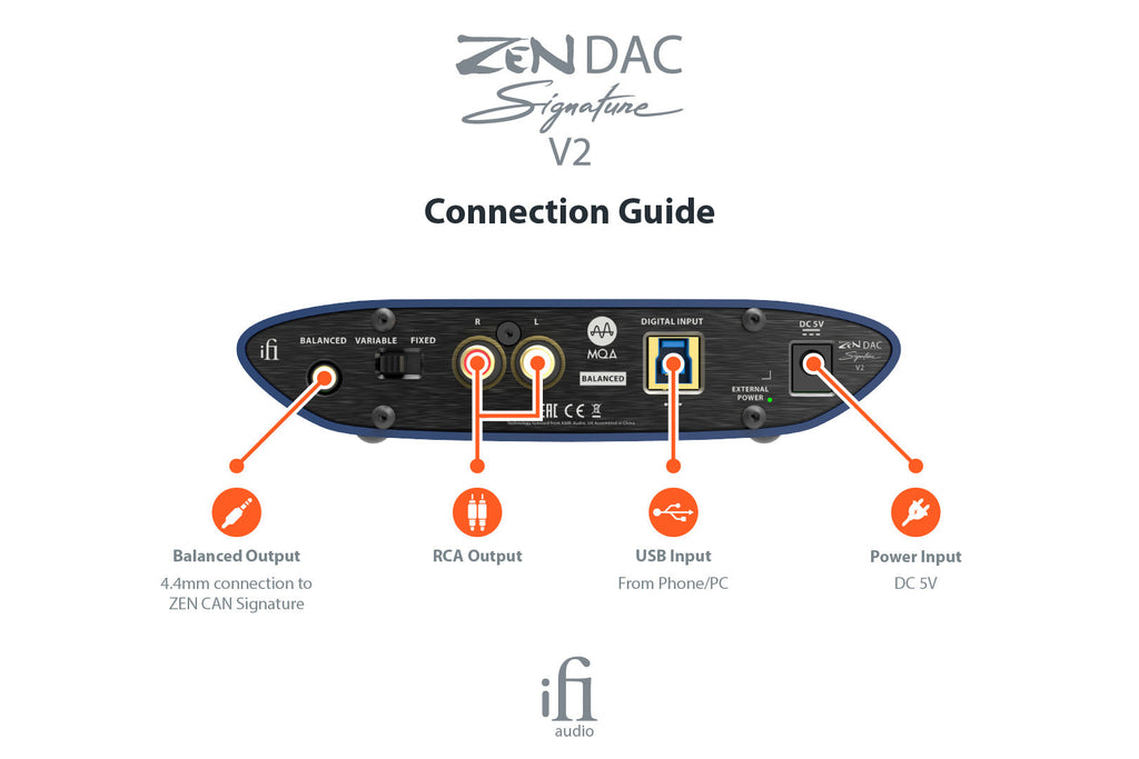 iFi Audio ZEN DAC Signature V2