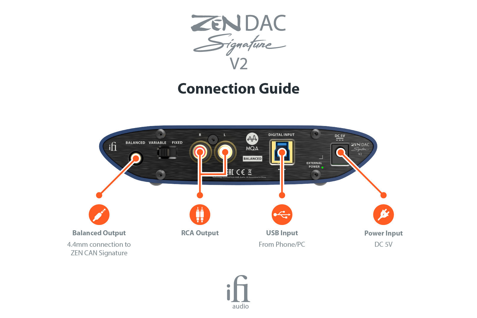 iFi Audio ZEN DAC Signature V2